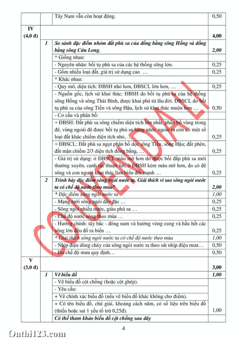 Đề thi chọn HSG môn Địa lí 12 &#8211; Bảng B tỉnh Nghệ An 2021-2022 có đáp án