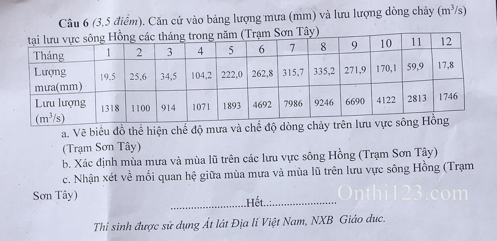 Đề thi HSG Địa lí 8 huyện Bảo Yên, Lào Cai 2021-2022